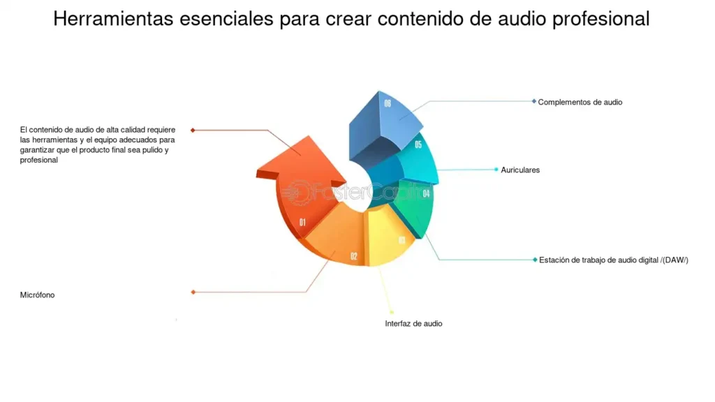 como reducir el peso de un audio herramientas y tecnicas