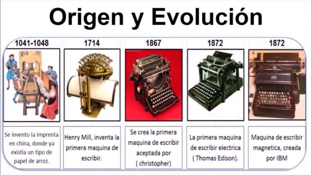 linea del tiempo de la evolucion de los procesadores de texto